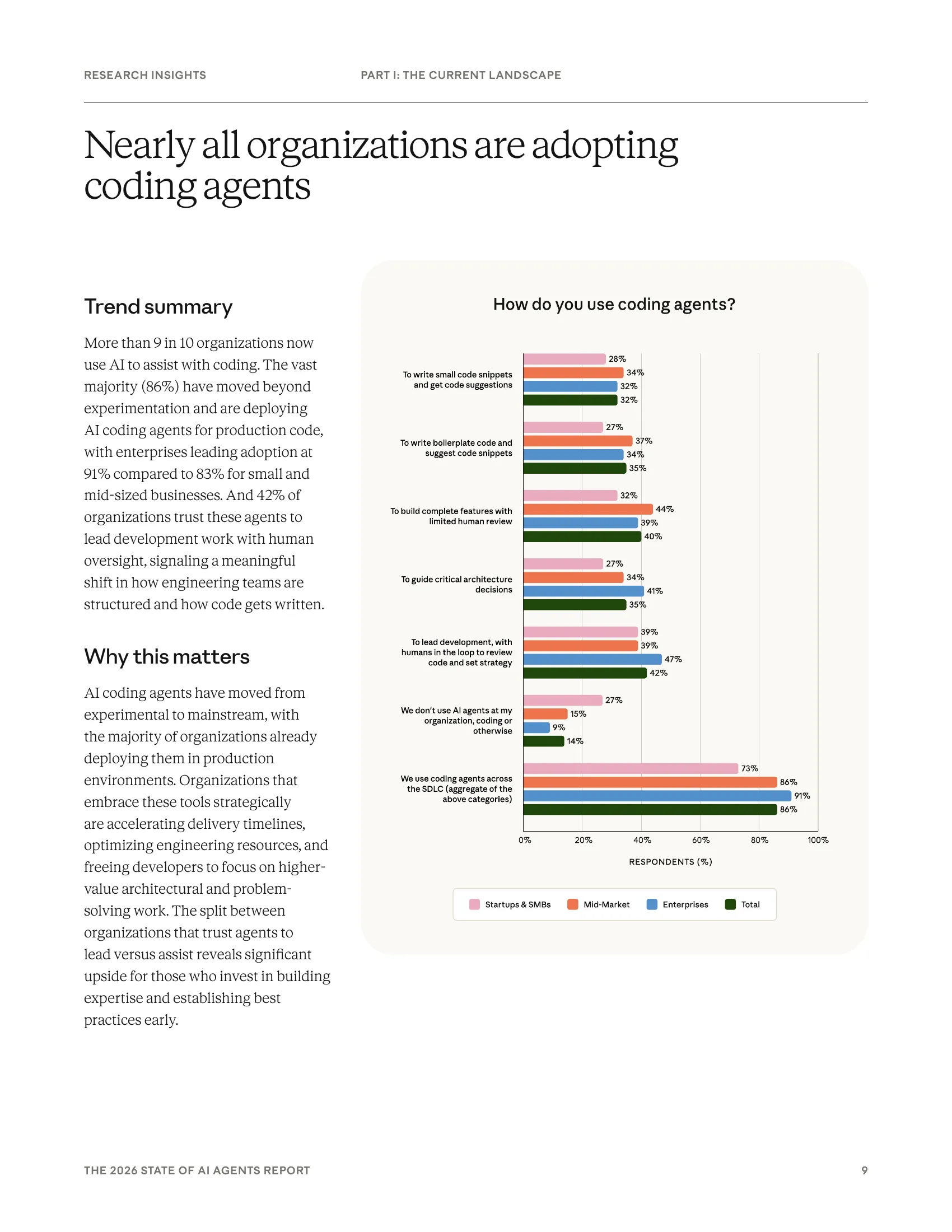 Coding Agents Adoption