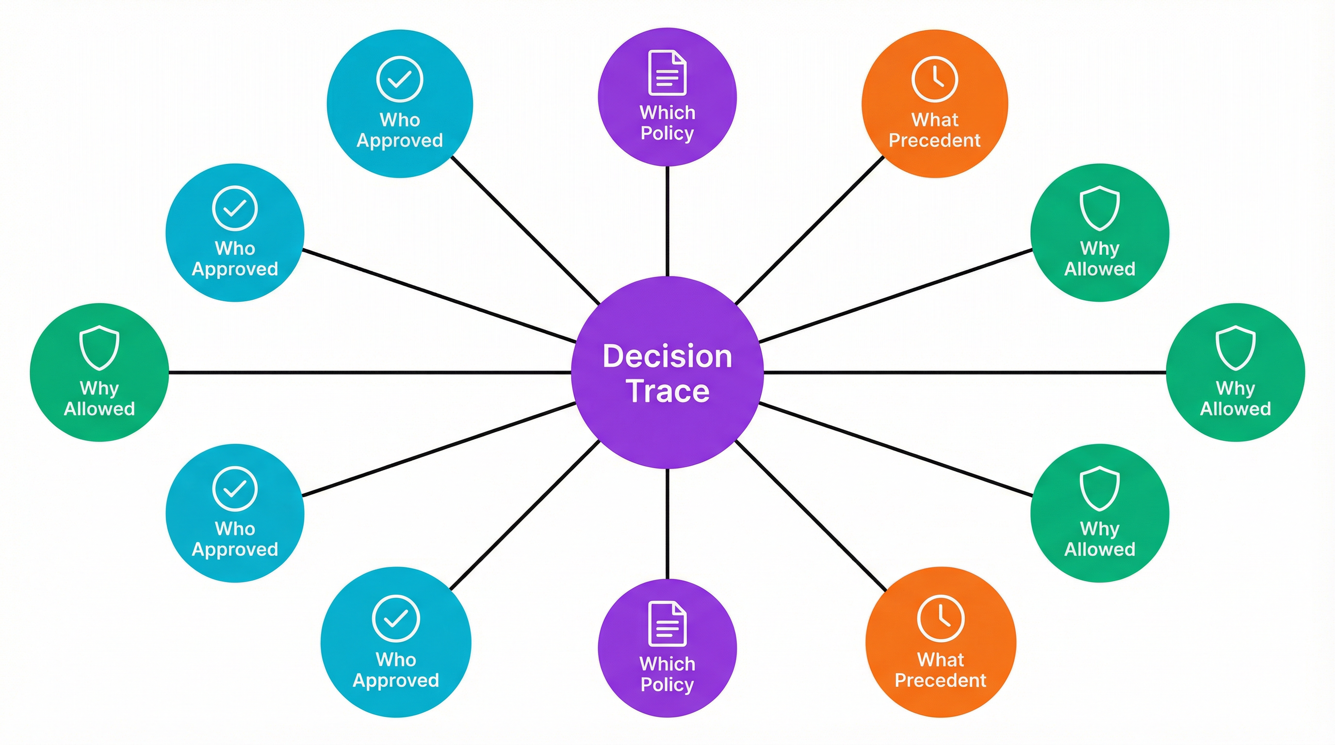 Context Graph Visualization