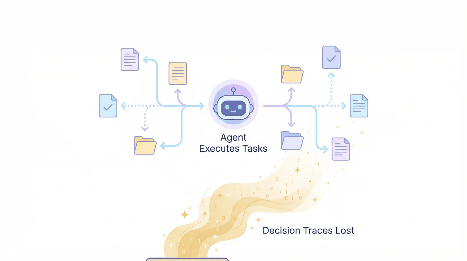 The Ephemeral Nature of Decision Traces in Today's Agents