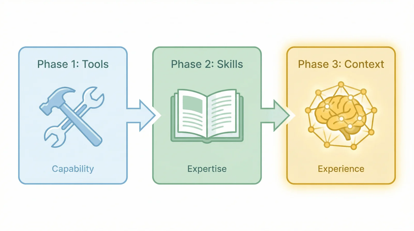 The Evolution of Agentic Infrastructure