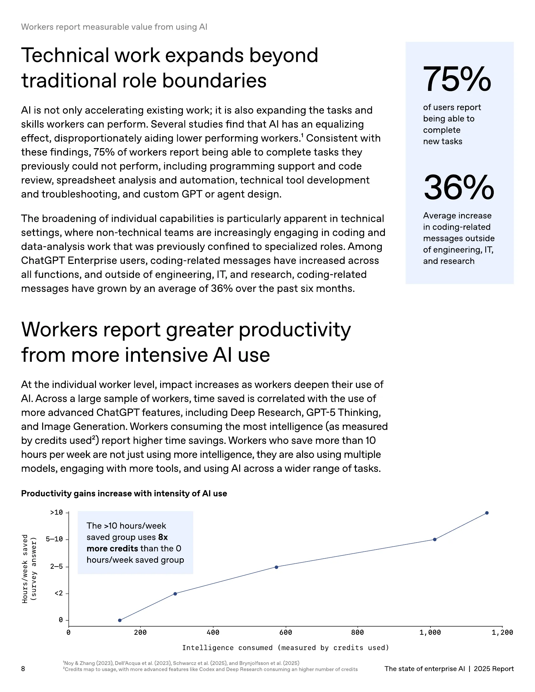 Technical Work Expansion