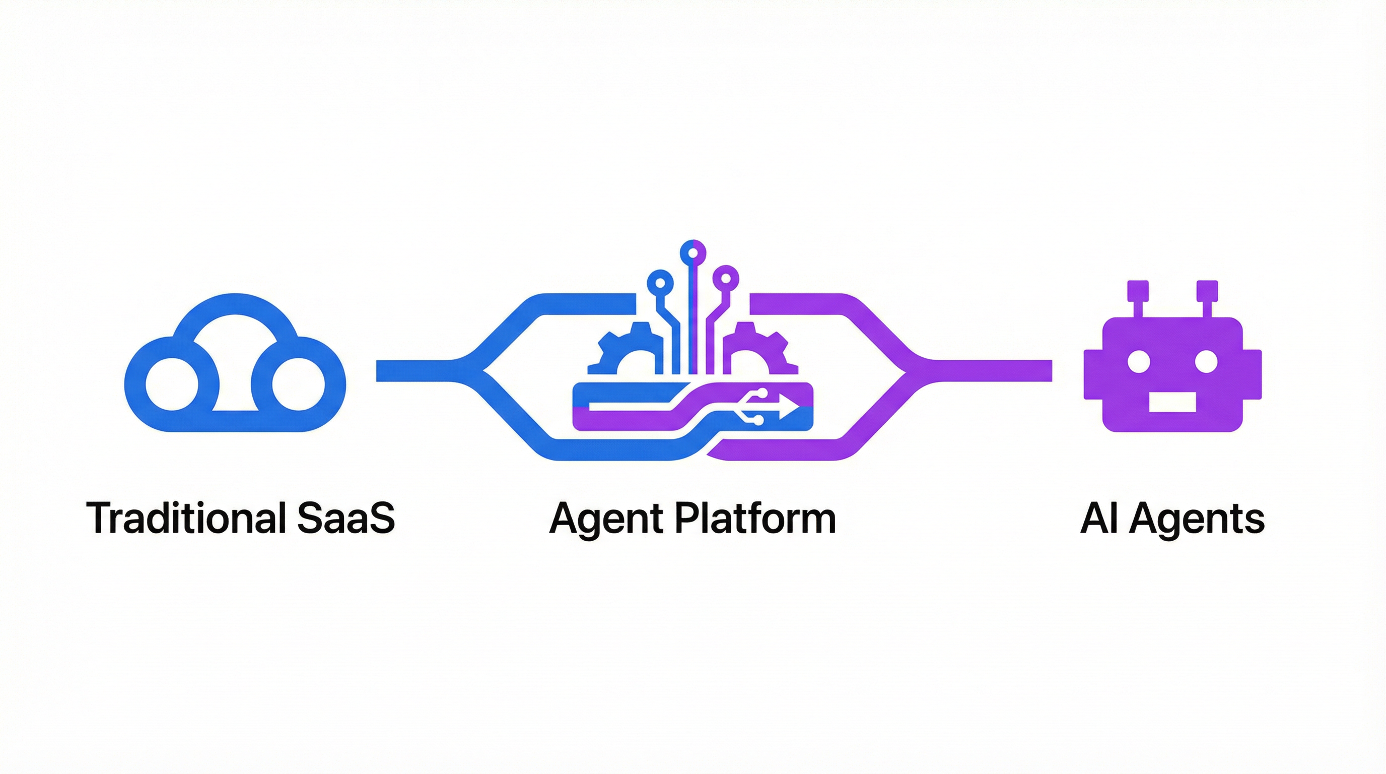SaaS and AI Agent Convergence